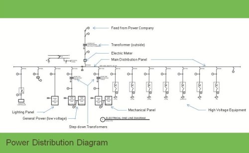 Power Distribution Diagram