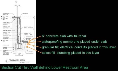 layers at lower slab
