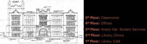Floor Utilization and Priorities